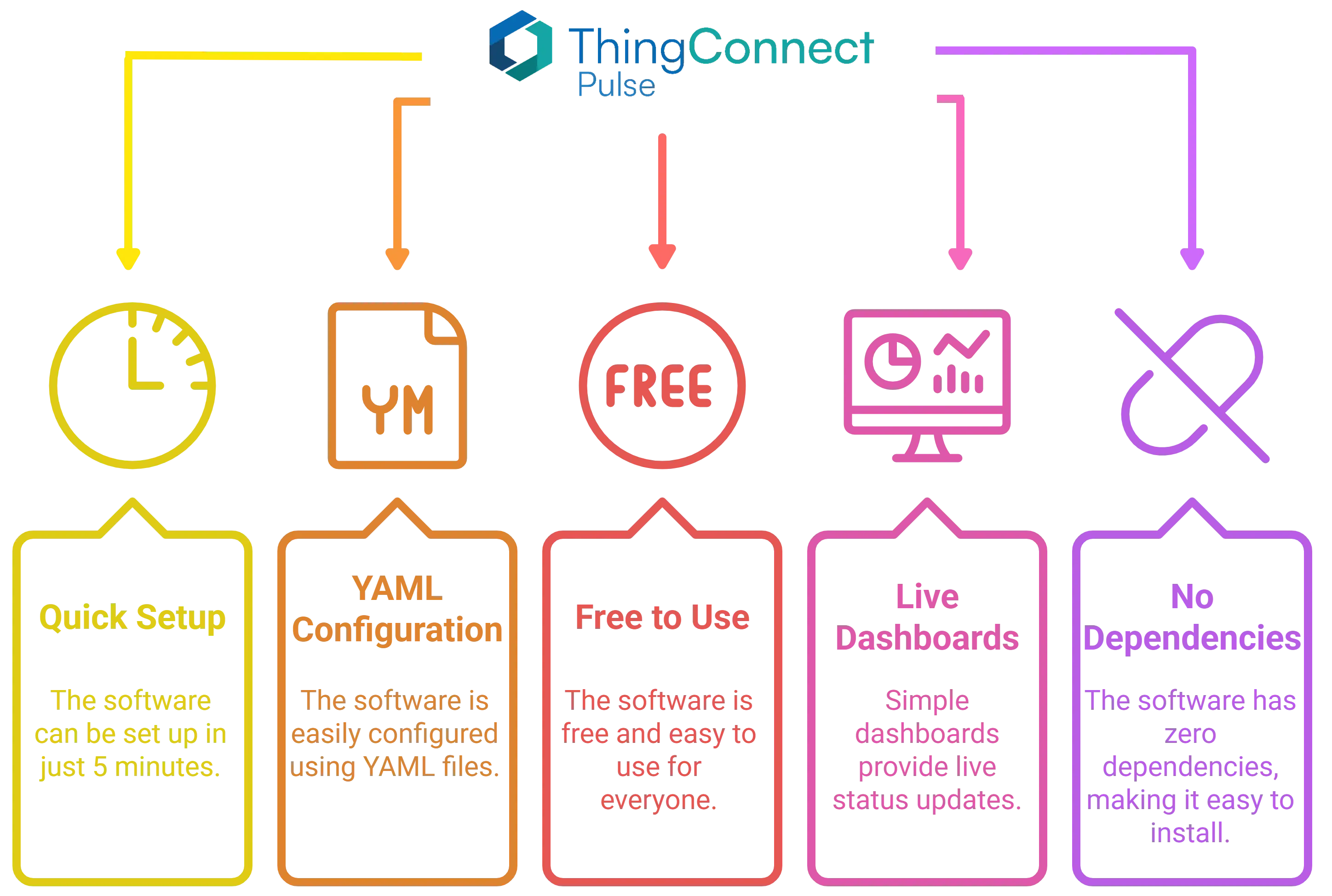 pulse features
